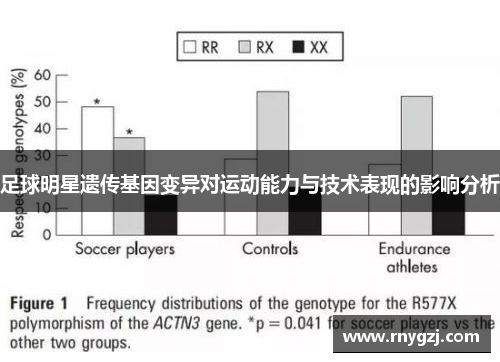 足球明星遗传基因变异对运动能力与技术表现的影响分析